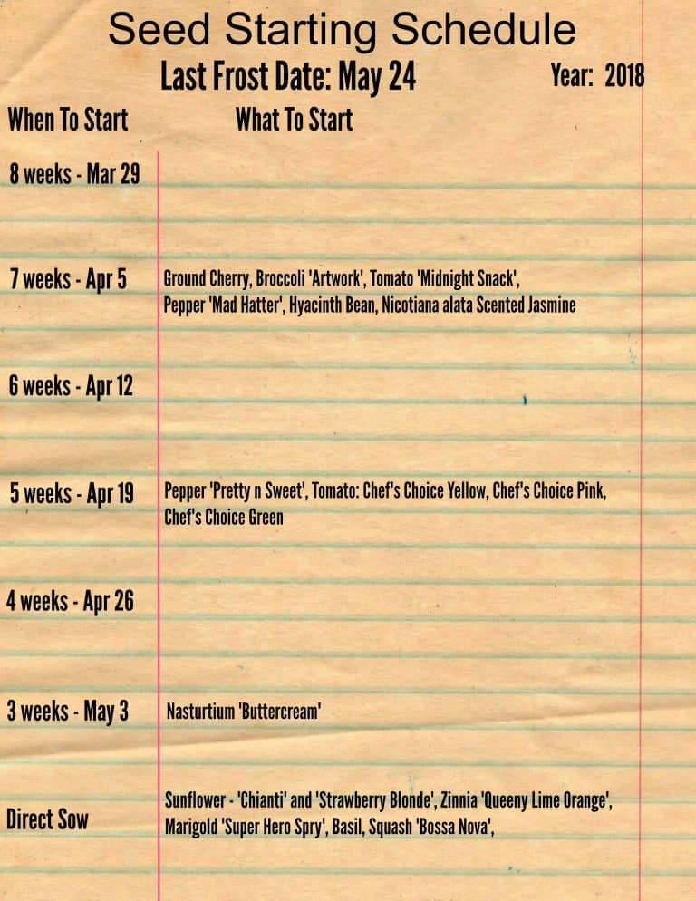 A completed indoor seed starting schedule